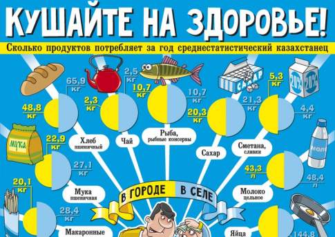 Кушайте на здоровье!